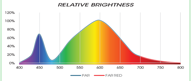 LED Strip Lights 33 Inch